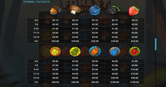 forest fortune paytable paytable