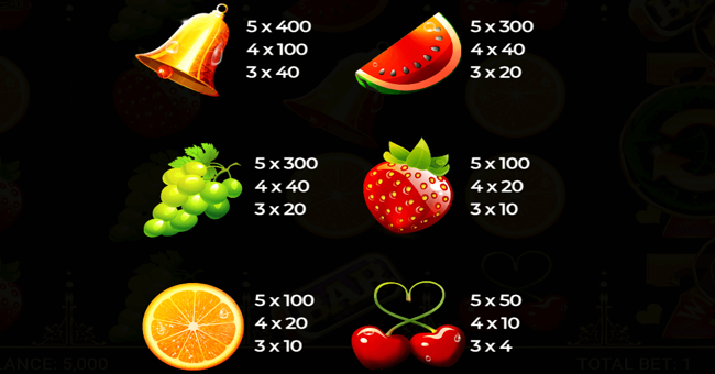 forest of wealth paytable paytable