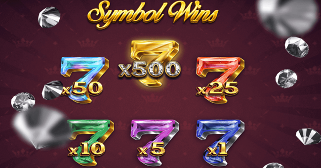 forever 7s paytable paytable