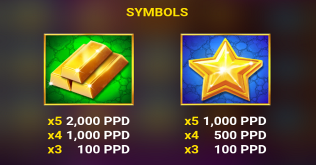 forever golden paytable 4 paytable