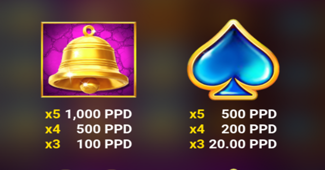 forever golden paytable 5 paytable