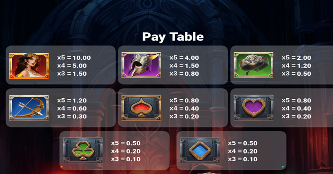 forge of hephaestus paytable paytable