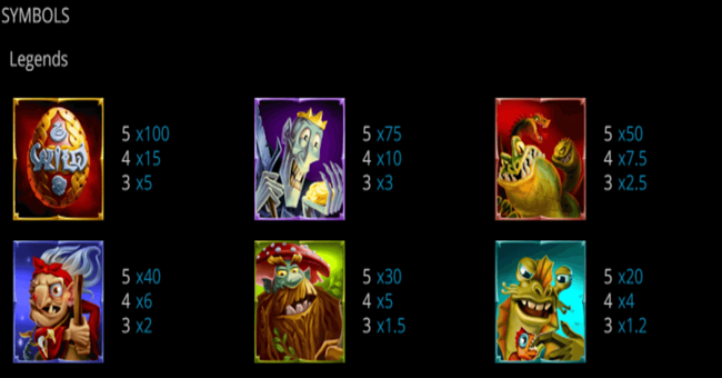 forgotten fable paytable1 paytable