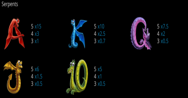 forgotten fable paytable2 paytable