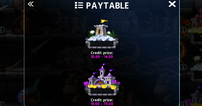 fortress charge paytable 4 paytable