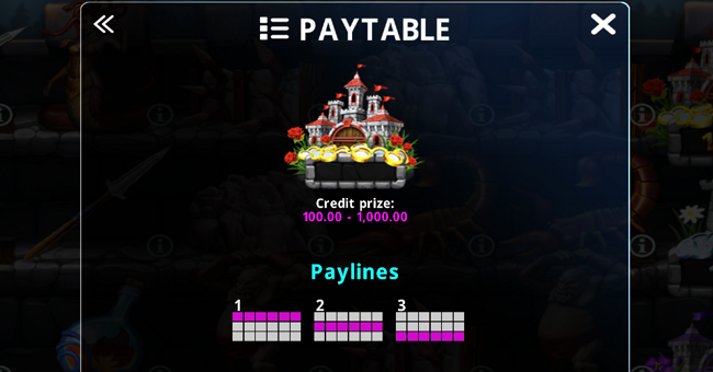 fortress charge paytable 5 paytable