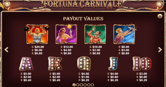 fortuna carnivale paytable 1 paytable