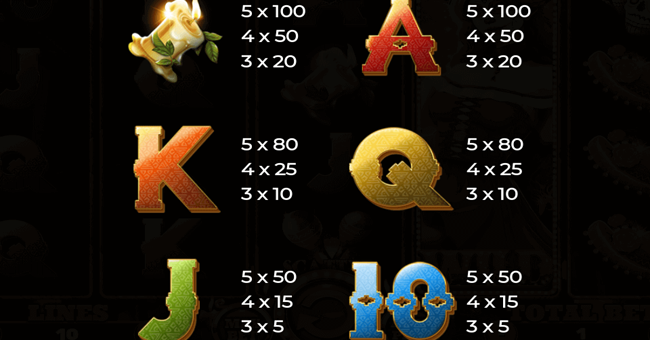 fortuna de los muertos paytable 3 paytable