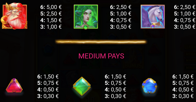 fortuna gold paytable 1 paytable