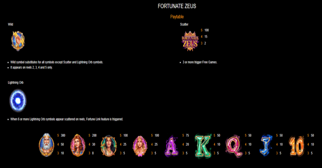 fortunate zeus paytable paytable