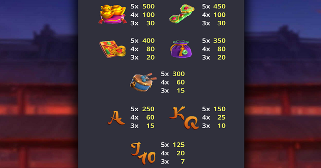 fortune 3 lions paytable paytable