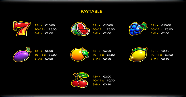 fortune bankers paytable 1 paytable