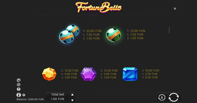 fortune bells paytable 2 paytable