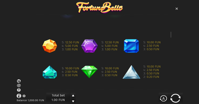 fortune bells paytable 3 paytable
