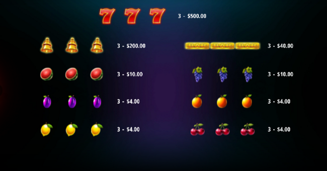 fortune bolts paytable paytable