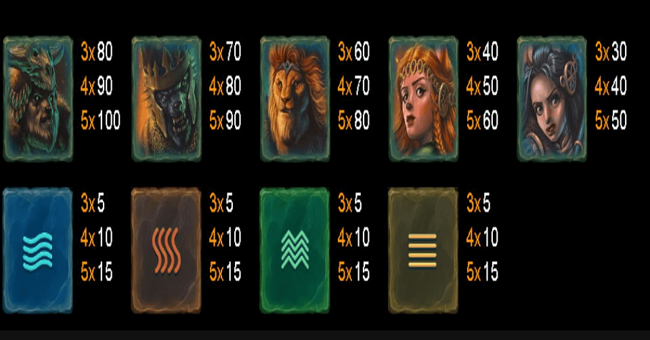 fortune breakers paytable paytable