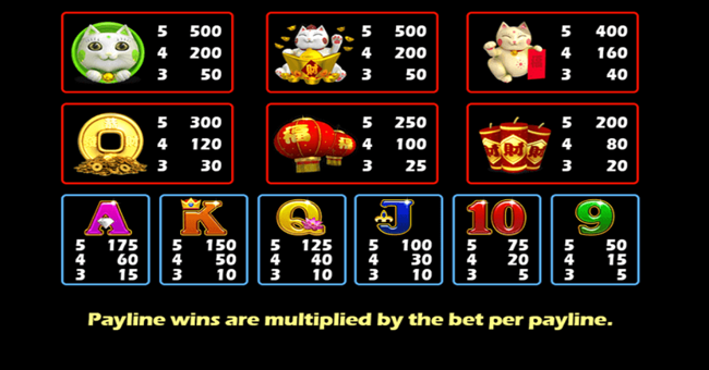 fortune cats paytable paytable