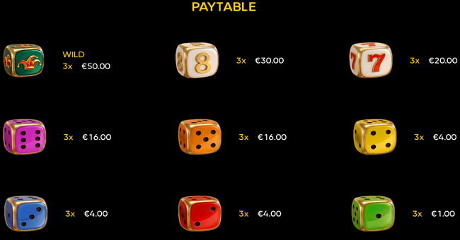 fortune chests dice paytable paytable