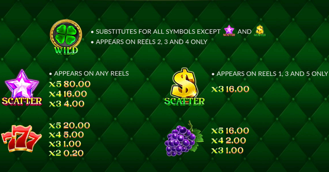 fortune clover 40 paytable 1 paytable