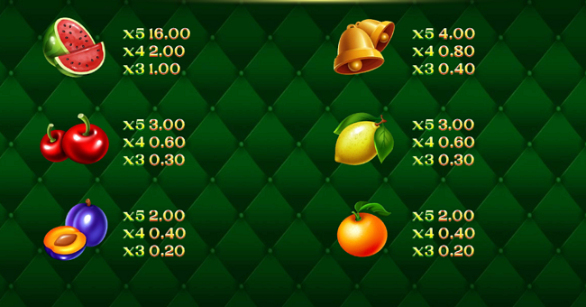fortune clover 40 paytable 2 paytable