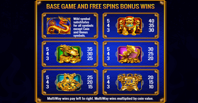 fortune coin paytable paytable