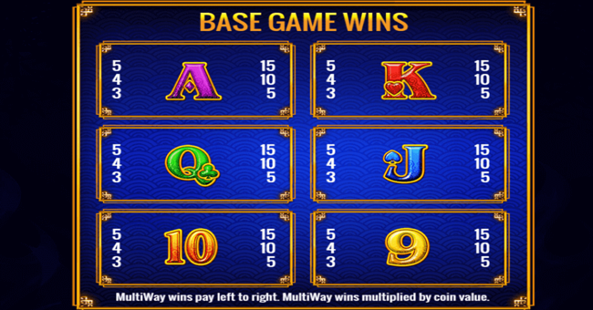 fortune coin paytable2 paytable