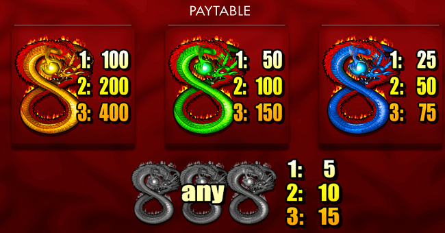 fortune dragon paytable paytable