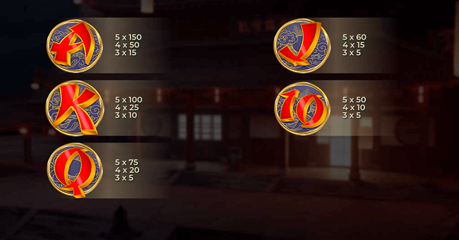 fortune dynasty paytable2 paytable