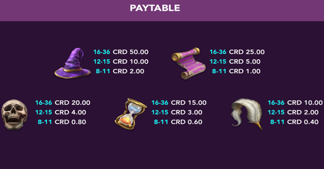 fortune elixir paytable 1 paytable