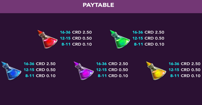 fortune elixir paytable 2 paytable