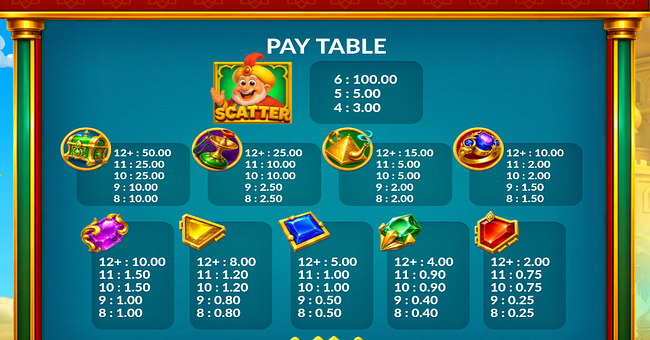 fortune empire paytable paytable