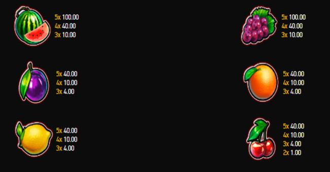 fortune five playtable paytable