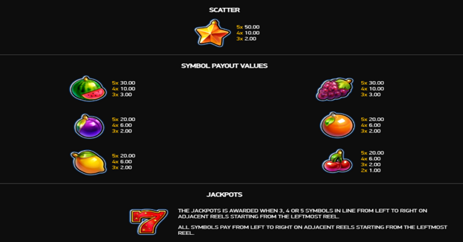fortune five xmas double paytable paytable