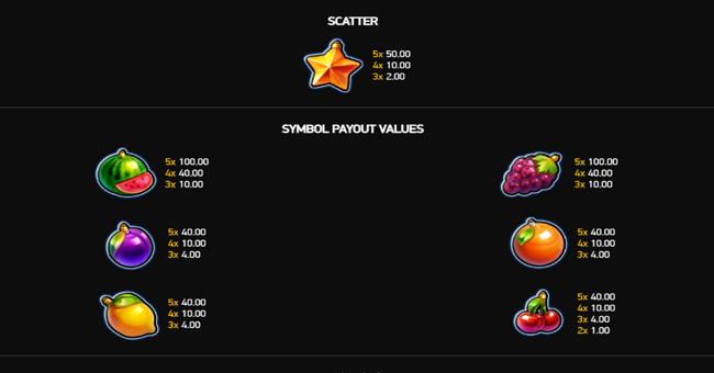 fortune five xmas paytable paytable