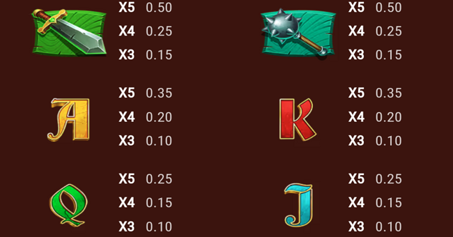 fortune fortress paytable 2 paytable