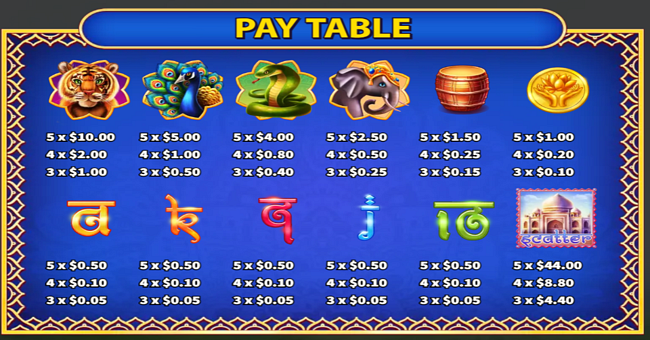 fortune ganesha vip paytable 1 paytable