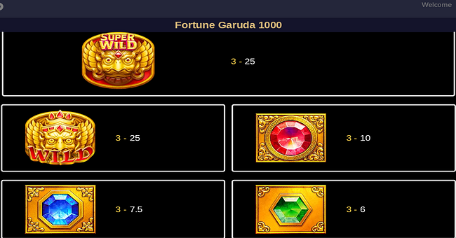 fortune garuda 1000 paytable 1 paytable
