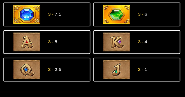 fortune garuda 500 paytable 2 paytable