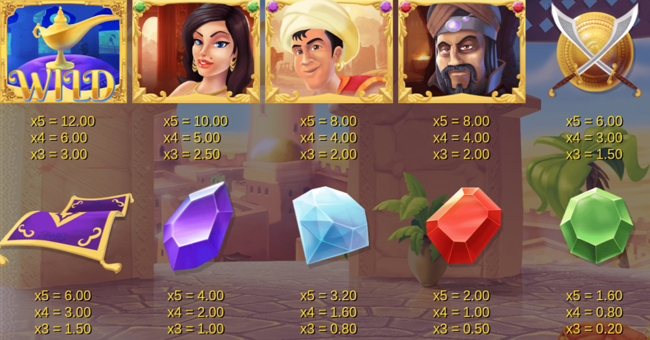 fortune genie paytable paytable