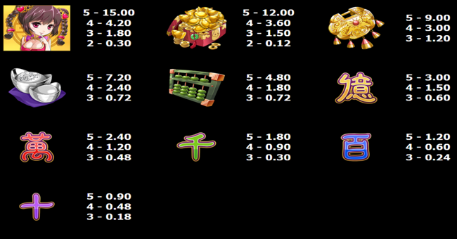 fortune girl paytable paytable