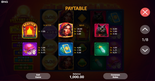 fortune globe paytable 1 paytable