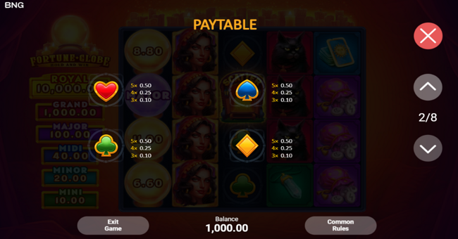 fortune globe paytable 2 paytable