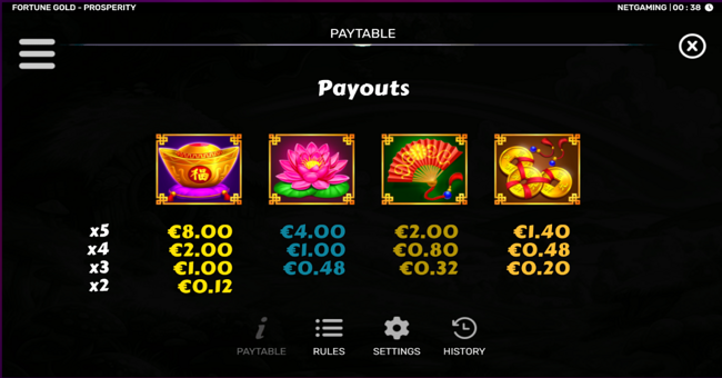 fortune gold prosperity paytable 2 paytable