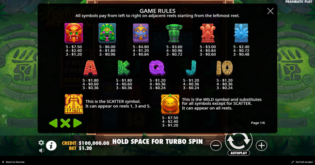 fortune hit n roll paytable paytable