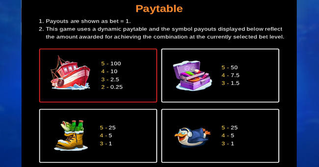 fortune hook antarctic paytable 1 paytable