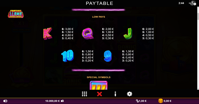 fortune llama hyper heist paytable 2 paytable