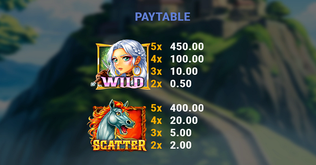 fortune maiden paytable 1 paytable