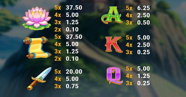 fortune maiden paytable 2 paytable