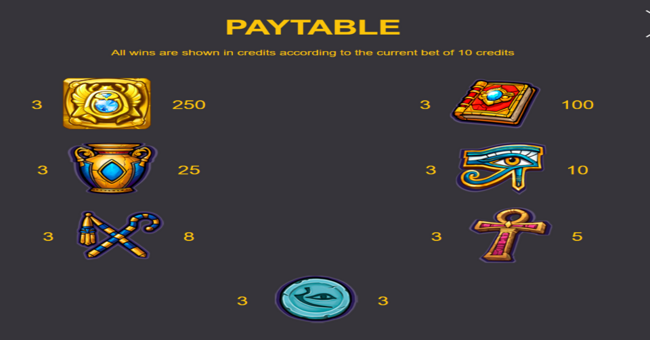 fortune mummy paytable paytable
