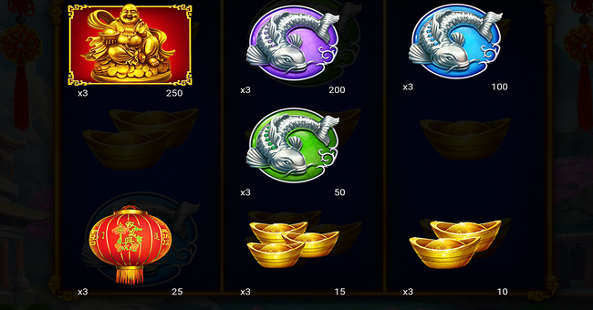 fortune of the east paytable 1 paytable